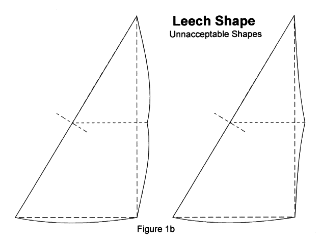 Figure 1b