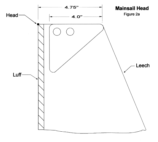 Figure 2a