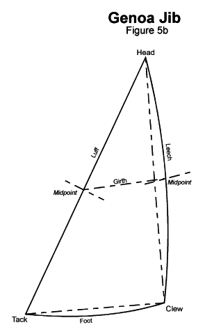 Figure 5b